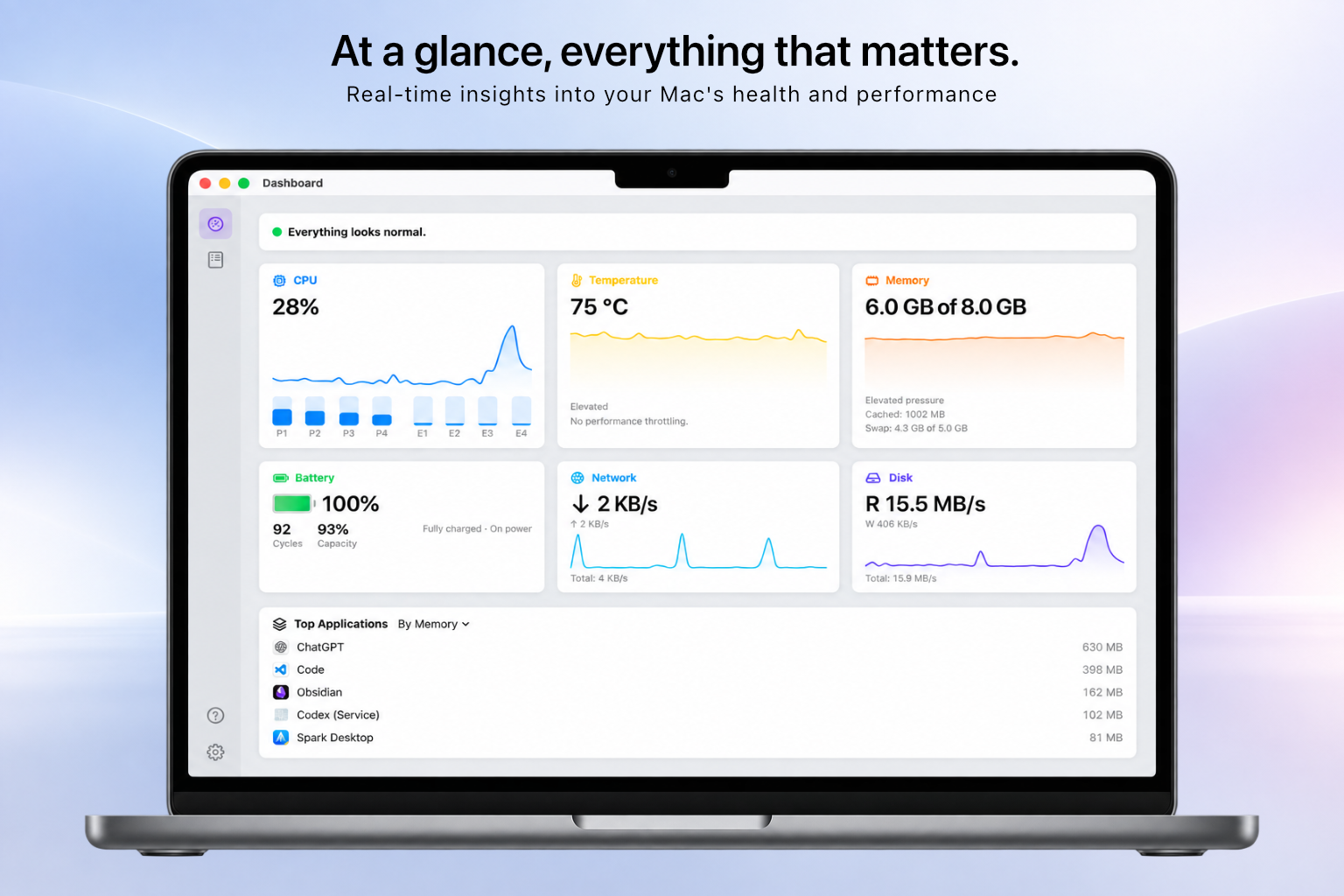 Dashboard von Background Doctor mit Werten zu CPU, Temperatur, Speicher, Batterie, Netzwerk und Datenträger sowie einer Liste der Anwendungen mit dem höchsten Speicherbedarf.